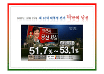 제18대 대통령 선거-박근혜, 문재인 후보의 전략 분석-2