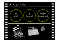 영화 `행복을 찾아서` 분석-4
