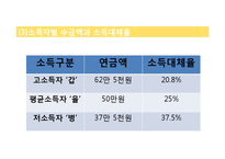 국민연금 고갈문제에 대하여-12