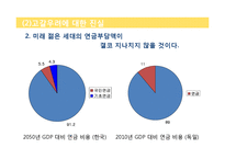 국민연금 고갈문제에 대하여-19