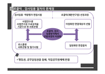 로스쿨 제도의 문제점과 개선방안-16