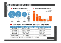 로스쿨 제도의 문제점과 개선방안-17