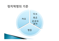 정치혁명-민주주의, 인권, 헌법의 발명-16