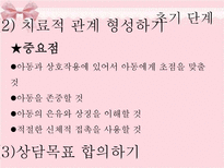제6장 아동상담과정-상담목표와 상담기술-6