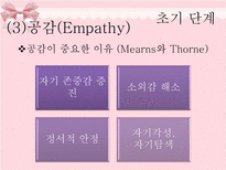 제6장 아동상담과정-상담목표와 상담기술-13