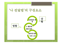 기업교육-고졸, 대졸사원 의사소통의 기술 communication skills-7
