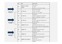 절단 환자의 사회적응에 대한 개입-19