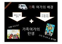 가족여가의 순기능과 역기능, 활성화 방안-4