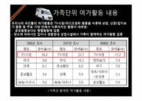 가족여가의 순기능과 역기능, 활성화 방안-6
