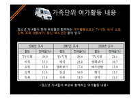가족여가의 순기능과 역기능, 활성화 방안-7