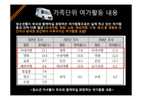 가족여가의 순기능과 역기능, 활성화 방안-8