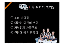가족여가의 순기능과 역기능, 활성화 방안-10