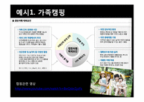 가족여가의 순기능과 역기능, 활성화 방안-13