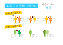다문화가족 정책 및 관련법 연구-6