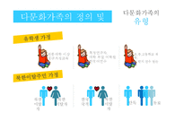 다문화가족 정책 및 관련법 연구-7