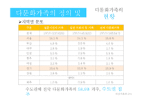 다문화가족 정책 및 관련법 연구-8