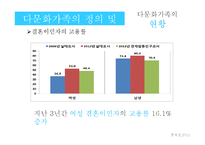 다문화가족 정책 및 관련법 연구-9