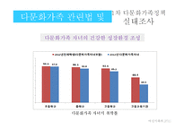 다문화가족 정책 및 관련법 연구-20