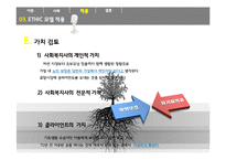 자기 결정권 이론과 사례, ETHIC 모델 적용-8
