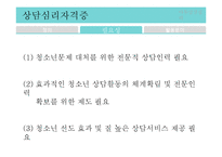 [심리학] 상담심리분야 조사-14