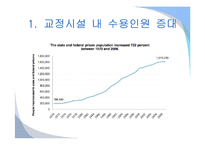 외국의 교정시설 민영화 사례-5