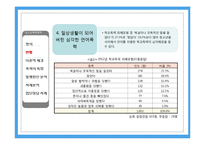 청소년 폭력문제 이해와 상담-7