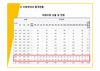 아동학대 사례관리와 위기개입-8