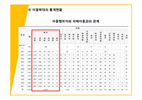 아동학대 사례관리와 위기개입-9
