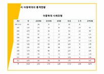 아동학대 사례관리와 위기개입-10