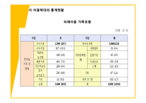 아동학대 사례관리와 위기개입-11