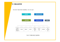 아동학대 사례관리와 위기개입-12