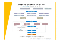 아동학대 사례관리와 위기개입-17