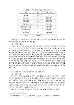 담뱃값 인상에 따른 흡연율 감소와 경제효과 연구-5