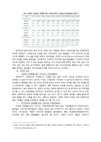 담뱃값 인상에 따른 흡연율 감소와 경제효과 연구-6