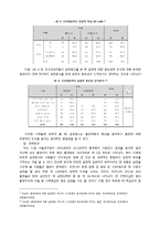 담뱃값 인상에 따른 흡연율 감소와 경제효과 연구-16