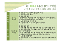 2002~2013 대선 노인복지 공약 연구-3