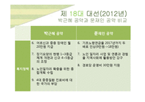 2002~2013 대선 노인복지 공약 연구-8