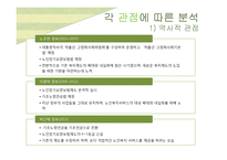 2002~2013 대선 노인복지 공약 연구-9