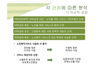 2002~2013 대선 노인복지 공약 연구-10
