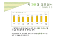 2002~2013 대선 노인복지 공약 연구-11