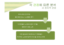 2002~2013 대선 노인복지 공약 연구-12