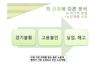 2002~2013 대선 노인복지 공약 연구-15