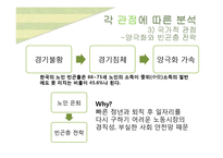 2002~2013 대선 노인복지 공약 연구-16