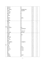한국 그룹홈의 현황과 문제점 및 개선방안-7