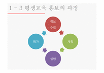 평생교육 홍보방법-6