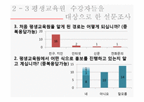 평생교육 홍보방법-17