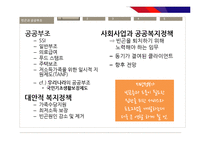 [사회복지] 빈곤과 공공부조-10