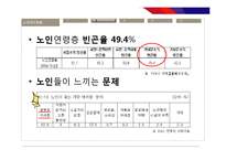 [사회복지] 빈곤과 공공부조-13