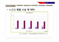 [사회복지] 빈곤과 공공부조-14