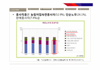 [사회복지] 빈곤과 공공부조-15
